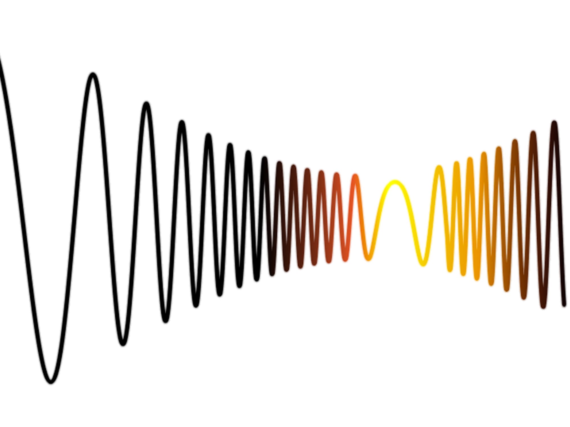 Sounds of the Future