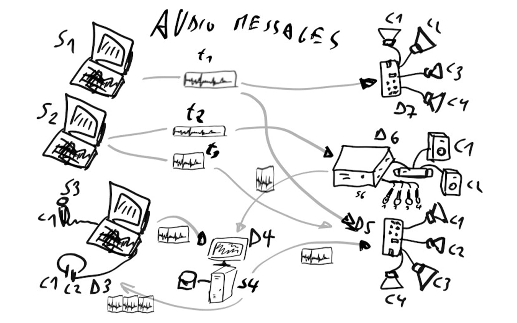 AOO: low-latency peer-to-peer audio streaming and messaging