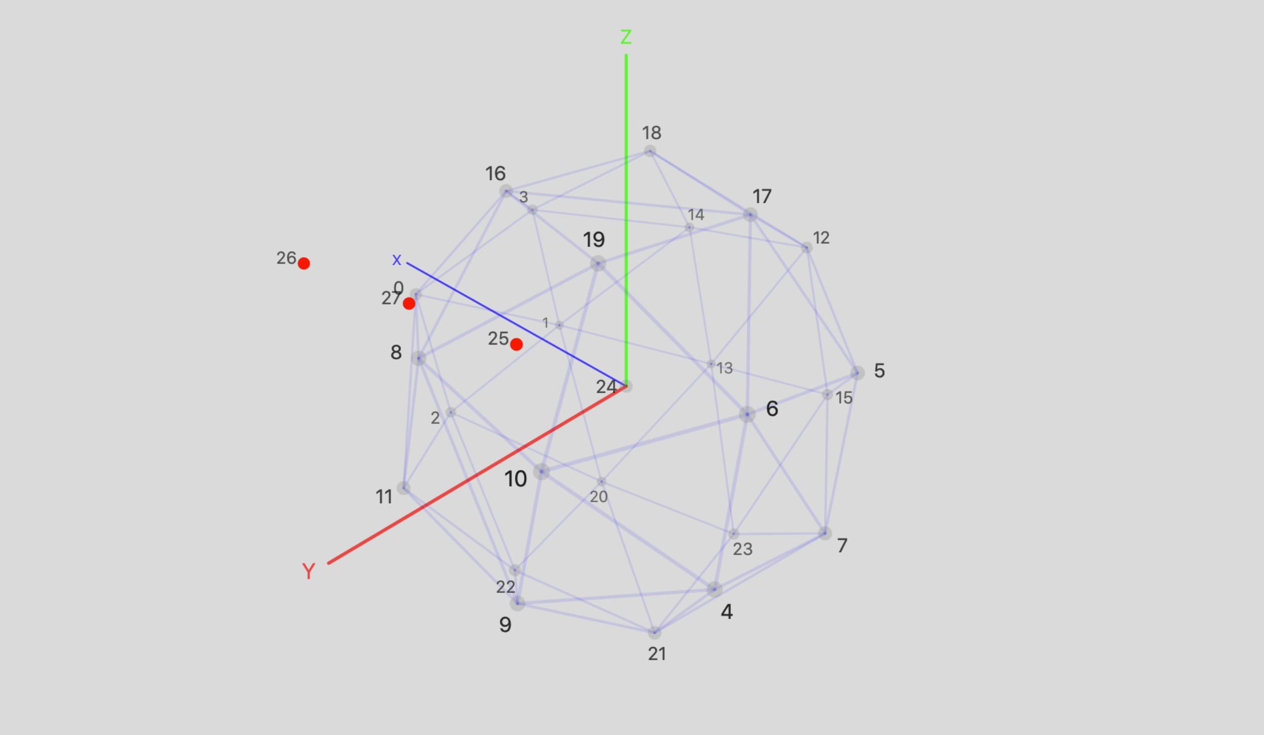 Ambisonic Toolkit (ATK) for SuperCollider